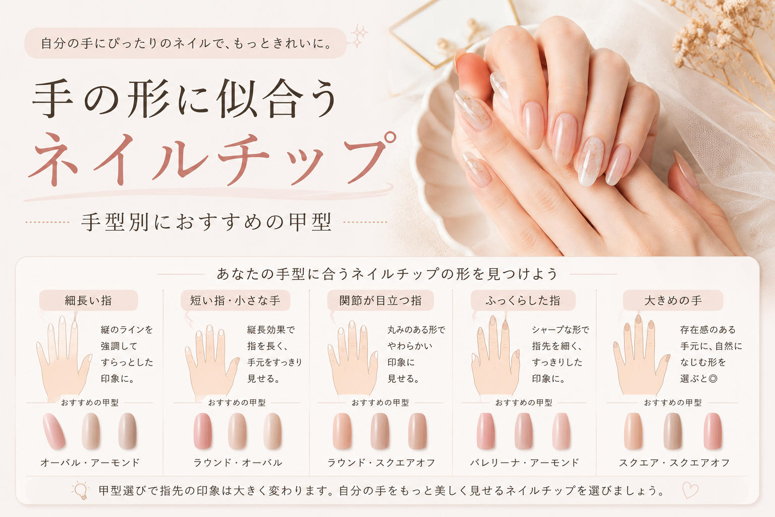手の形別に似合うネイルチップの甲型を比較したイメージ